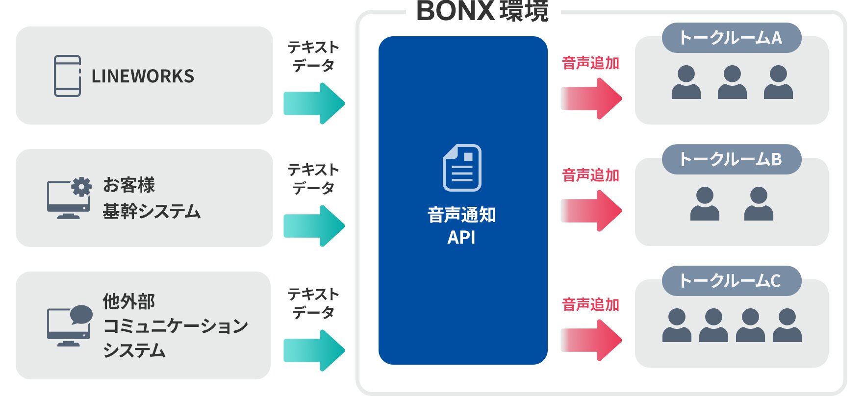 Bonxio 利用イメージ