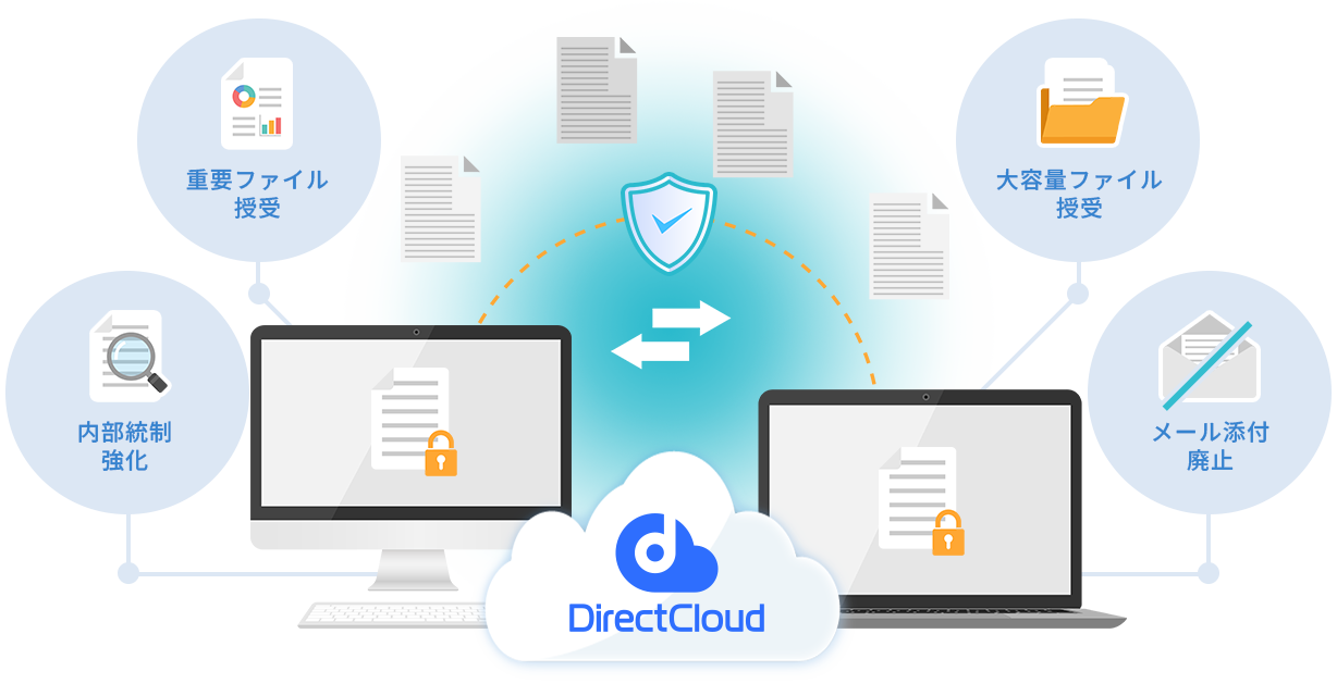 DirectCloud