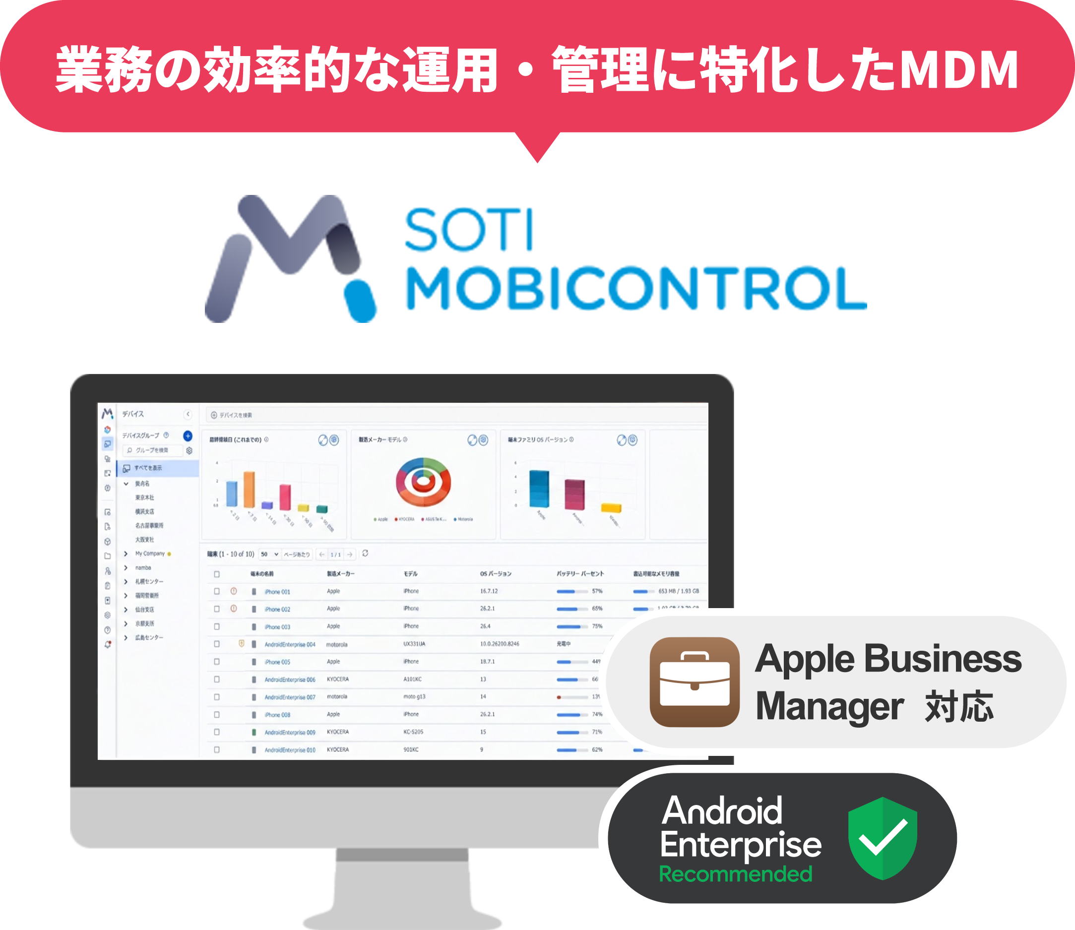 Mobicontrol